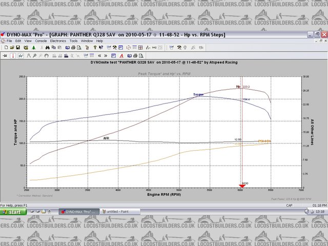 Dyno result